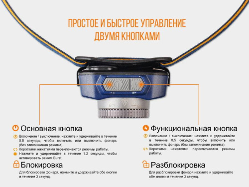 150 Fenix   Fenix HL40R Cree XP-L HI V2 фото 3